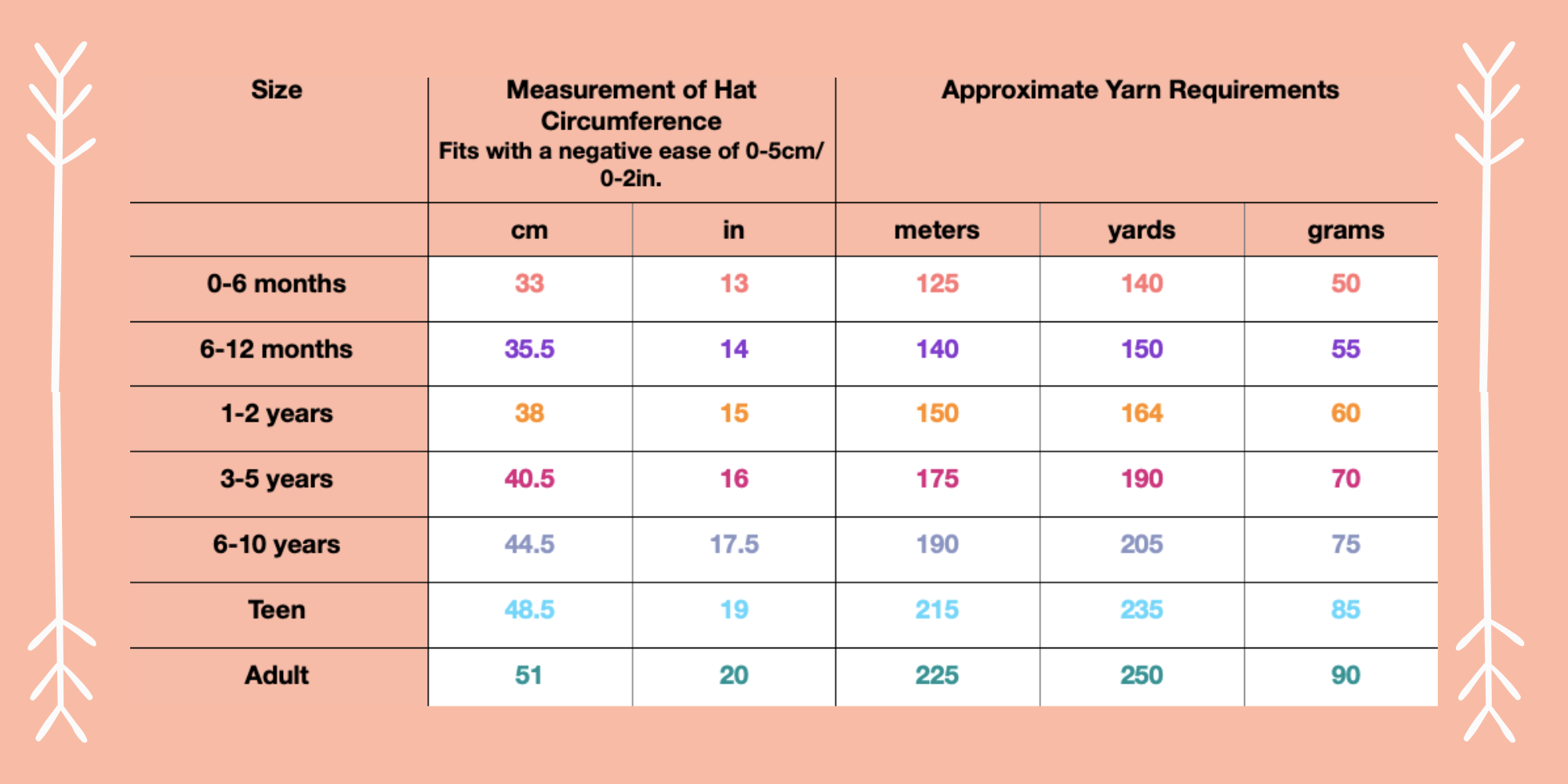 Everly Summer Hat Crochet Pattern – The Moule Hole